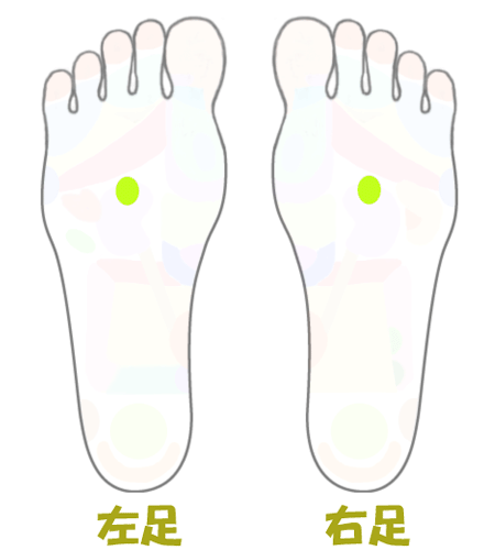 花粉症に効く足つぼ